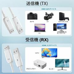 ワイヤレスhdmi 送受信機 hdmi 無線 信号転送 1080P/30Mの画像