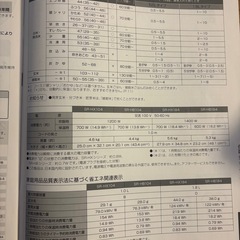 Panasonic IH大火力おどり炊き 一升炊き 炊飯器　の画像