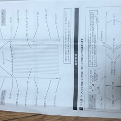 突っ張り＆伸縮式目隠しカーテン リングハイタイプの画像