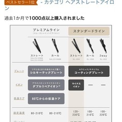 SALONIA サロニア ストレートアイロン　白の画像