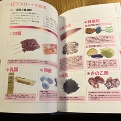 スポーツ栄養学の画像