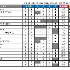 【無料】5/2 #花金ゲムマ2025春試遊会【表参道】 - その他