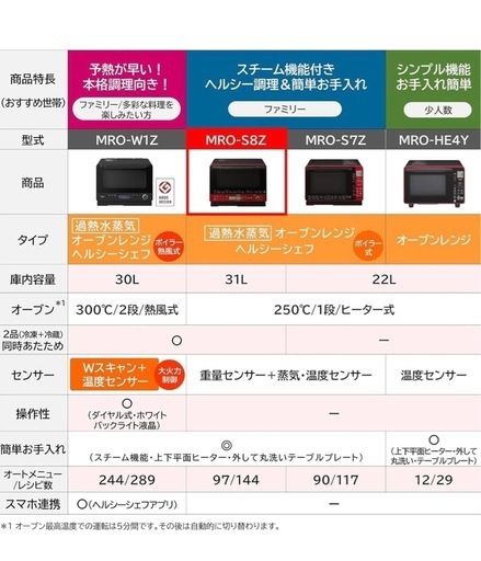 【最終価格】HITACHI 日立　オーブンレンジ　赤