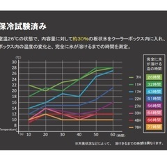 大型クーラーボックスの画像