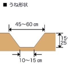 ● ブルー溝浚器培土機 
の画像