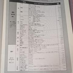 象印  圧力IH鍋 「煮込み自慢」EL-MA30 の画像