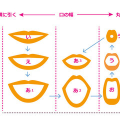 純ニッポン人のための英語発音レッスン！！～正しいやり方お伝えします～の画像