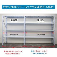 ＜倉庫資材館　滋賀倉庫＞ボルトレススチールラック 耐荷重200㎏/段　1500mm  基本タイプ4段の画像
