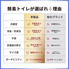 簡易トイレ 50回分 未開封証明シール 長期備蓄用防災セット 災害対策 の画像