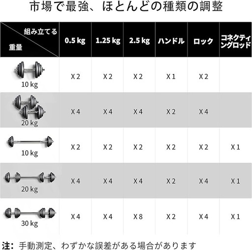 PROIRON ダンベル まとめ買いお得！
