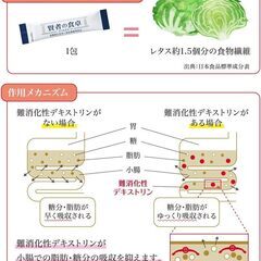 大塚製薬 賢者の食卓 ダブルサポート 粉末 6g×30包 【特定保健用食品】未開封の画像