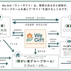 【情報交換】障がいのある我が子のためにつくるグループホームモデルについてコメント欄で語りませんか？ - 福島市