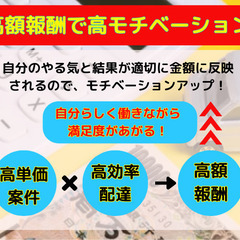 経験者注目！　月収110万円も可能！　高単価案件多数！　軽貨物ドライバー　蒲田・大森エリアの画像