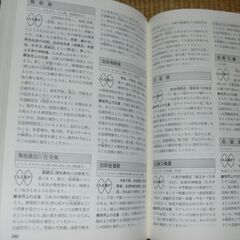 薬の手引き　病院でもらった薬がわかるの画像