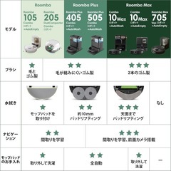 新品！ルンバ Plus 505 Combo ロボット+AutoWash 水拭き/両用 充電ステーション N185060 ブラックの画像