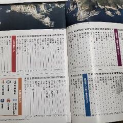 値下げ　空撮　伊豆半島釣り場ガイド①の画像