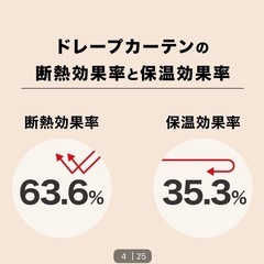 カーテン　高さ175センチ 4枚セットの画像