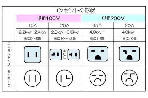 ✳️ 地域限定工事費無料✳️ ⭕️コロナ　2020年 2.2kw 6畳　冷房 ,ドライ ,送風 ,除湿,　高圧洗浄すみ