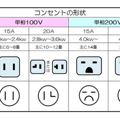 ✳️ 地域限定工事費無料✳️ ⭕️アイリス2021年 3.6kW 14-15畳 /100V　高圧殺菌洗浄すみの画像