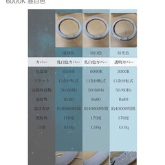 LED照明　丸型　40形・32形セット
の画像