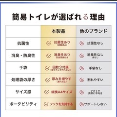 非常用トイレ 50回 15年保存 防災 備蓄 地震 簡易トイレ 防災トイレ新品の画像