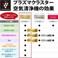 新品　シャープ 加湿付き空気清浄機 KI-RX100-W ホワイト系 プラズマクラスターNEXT搭載プレミアムモデルの画像