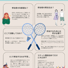 【未経験Ok！バドミントン】@新小岩　7/12(土)9-11時 - スポーツ