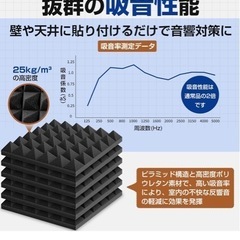 吸音材 防音シート 防音材 吸音シート防音壁の画像