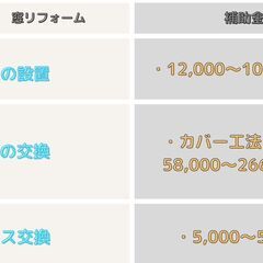 2025年先進的窓リノベ事業が決定！！！ - リフォーム