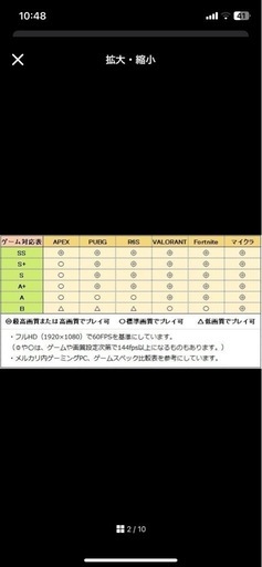 【破格】【中古】高性能ゲーミングPC