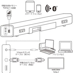  【川口市引き取り限定】2.1ch サウンドバー サブウーファー付き スピーカー Bluetooth リモコン欠品の画像