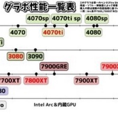 ゲーミングPC RTX2080super SSD1TB メモリ32GB の画像