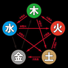 8月　OSHO禅タロットヒーリング心理セラピー講座受講者募集の画像
