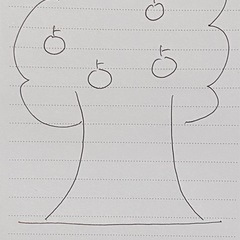 🔮絵を描くだけで！あなたの心がわかる……かも？