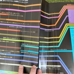 小学館の図鑑　NEOの画像