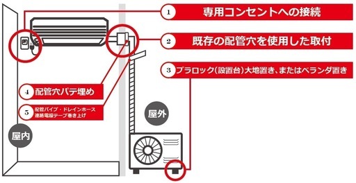 ✳️ 地域限定工事費無料✳️⭕️①三菱ビバー 10-12畳 / 2022年/