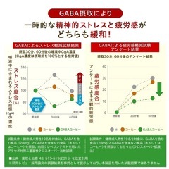 脂肪＆血圧対策トリプル サプリ 機能性表示食品 【新品未開封】の画像