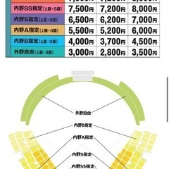 野球観戦チケット　受取者決定の画像