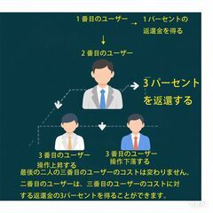 ワン・オン・ワンでの指導の画像