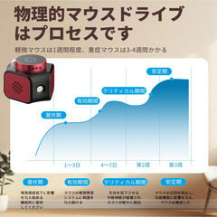 🪳【新品未使用】超音波 害虫・害獣シャットアウトマシン 360°バリア 静音 薬剤ゼロ ペット安全 USB電源 コンパクト 無音設計 節電 屋内対応 検索ワード：超音波 害虫 害獣 シャットアウトマシン 360°バリア 静音 薬剤ゼロ ペット安全 USB電源 コンパクト 無音 節電 屋内対応の画像