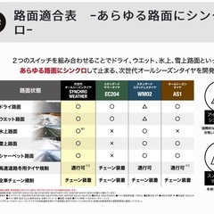 新商品！ダンロップ次世代オールシーズンタイヤSYNCHRO WEATHER215/65R16 新品4本作業代、消費税、廃タイヤ代、全て込み143000円！の画像