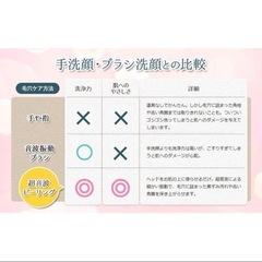【毛穴ソニック美顔器】サークルピーリングプロ HDS-30N YA−MANの画像