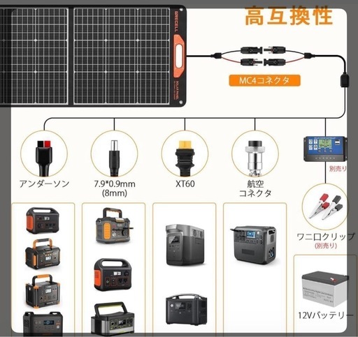 GRECELL ソーラーパネル 200W 極薄超軽量 折りたたみ式太陽光パネル