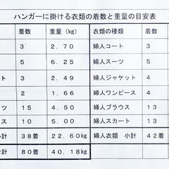 回転ハンガーラック キャスター付き(メーカー富士木工)　　大きいので運搬は車でないと無理ですねの画像