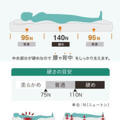 シングルマットレスの画像