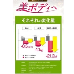 【新品未使用】むくみ・冷え・脂肪が気になる方に 機能性表示食品の画像