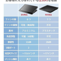 ノートパソコン 冷却パッド 冷却台 ノートPCクーラー 6つ冷却ファン 風量調節 6段階角度調整 USBポート2口 17インチ型まで対応（ブラック）の画像