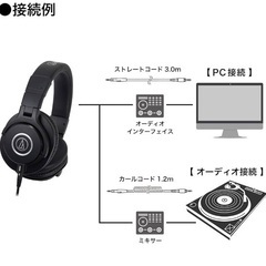 ヘッドホン　ATH-M40x Audio technicaの画像