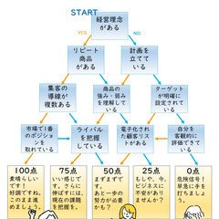 ビジネス診断キャンペーン中【うまくいかない時期は、振り返りの時期】の画像