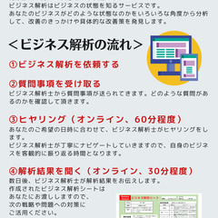 ビジネス診断キャンペーン中【うまくいかない時期は、振り返りの時期】の画像